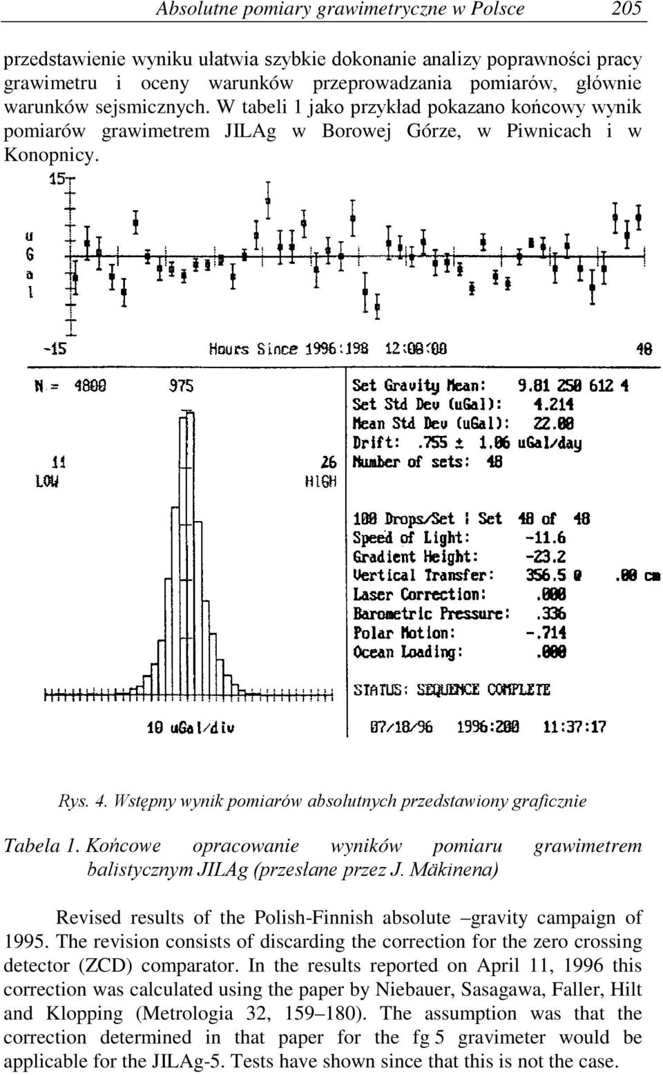 Wstępny wynik pomiarów absolutnych przedstawiony graficznie Tabela 1. Końcowe opracowanie wyników pomiaru grawimetrem balistycznym JILAg (przesłane przez J.