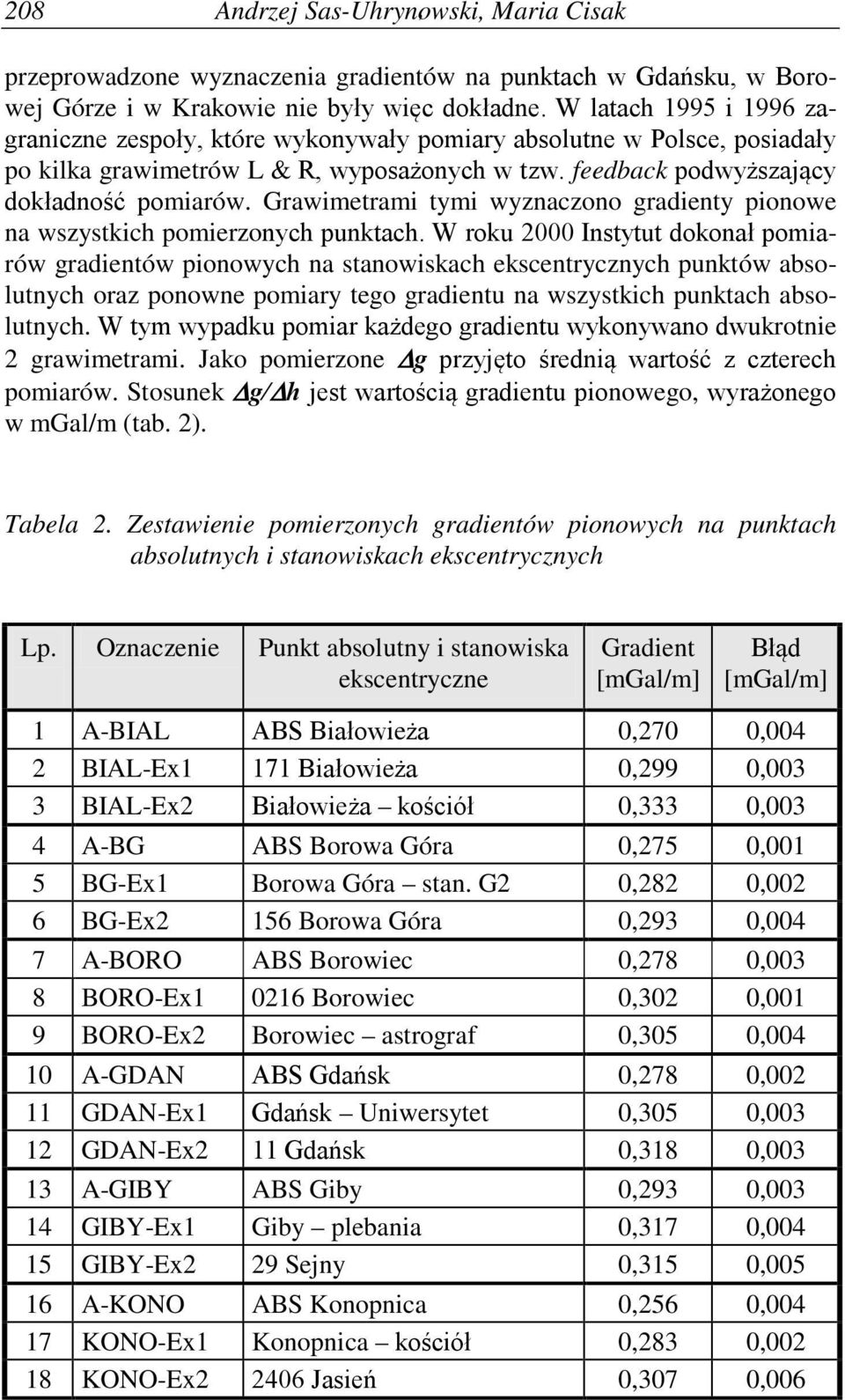 Grawimetrami tymi wyznaczono gradienty pionowe na wszystkich pomierzonych punktach.