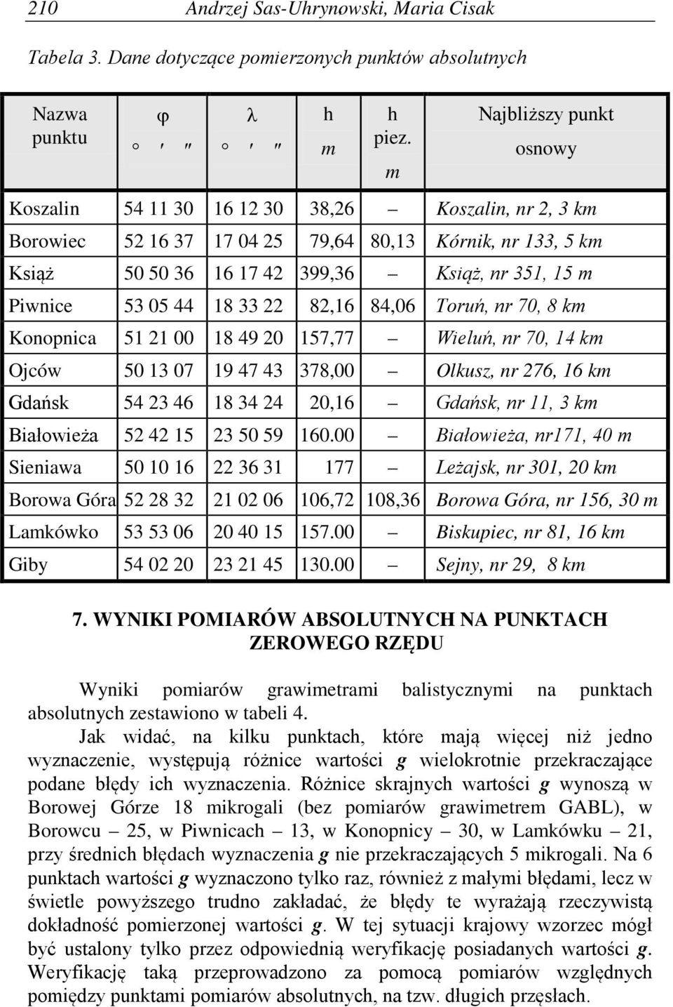 53 05 44 18 33 22 82,16 84,06 Toruń, nr 70, 8 km Konopnica 51 21 00 18 49 20 157,77 Wieluń, nr 70, 14 km Ojców 50 13 07 19 47 43 378,00 Olkusz, nr 276, 16 km Gdańsk 54 23 46 18 34 24 20,16 Gdańsk, nr