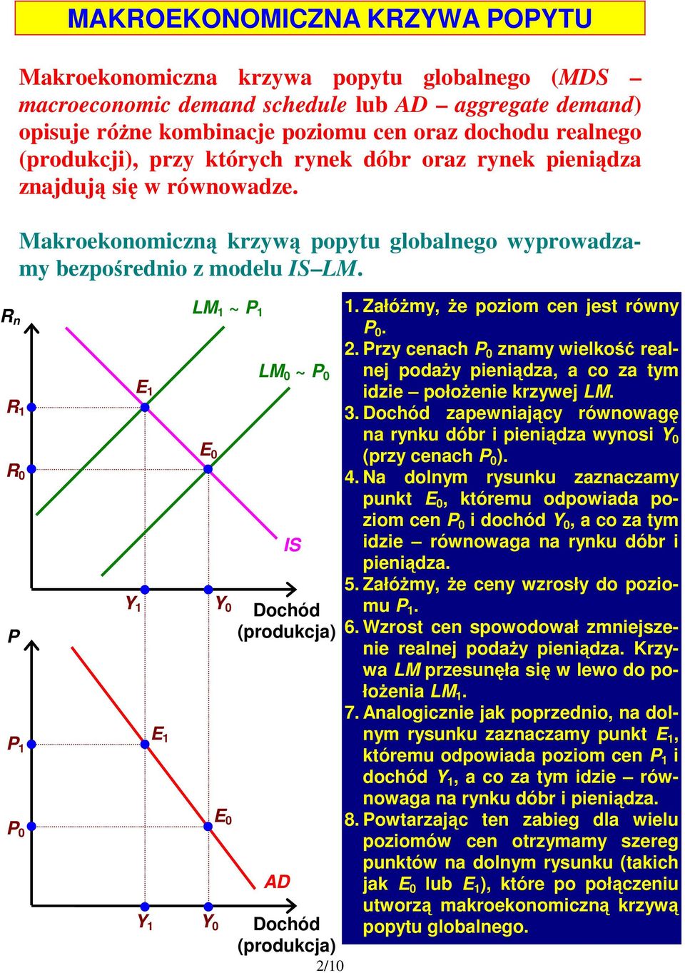 R n R 1 R 0 1 0 E 1 LM 1 ~ 1 E 0 1 0 E 1 1 0 E 0 LM 0 ~ 0 IS Dochód (produkcja) AD Dochód (produkcja) 2/10 1. ZałóŜmy, Ŝe poziom cen jest równy 0. 2. rzy cenach 0 znamy wielkość realnej podaŝy pieniądza, a co za tym idzie połoŝenie krzywej LM.