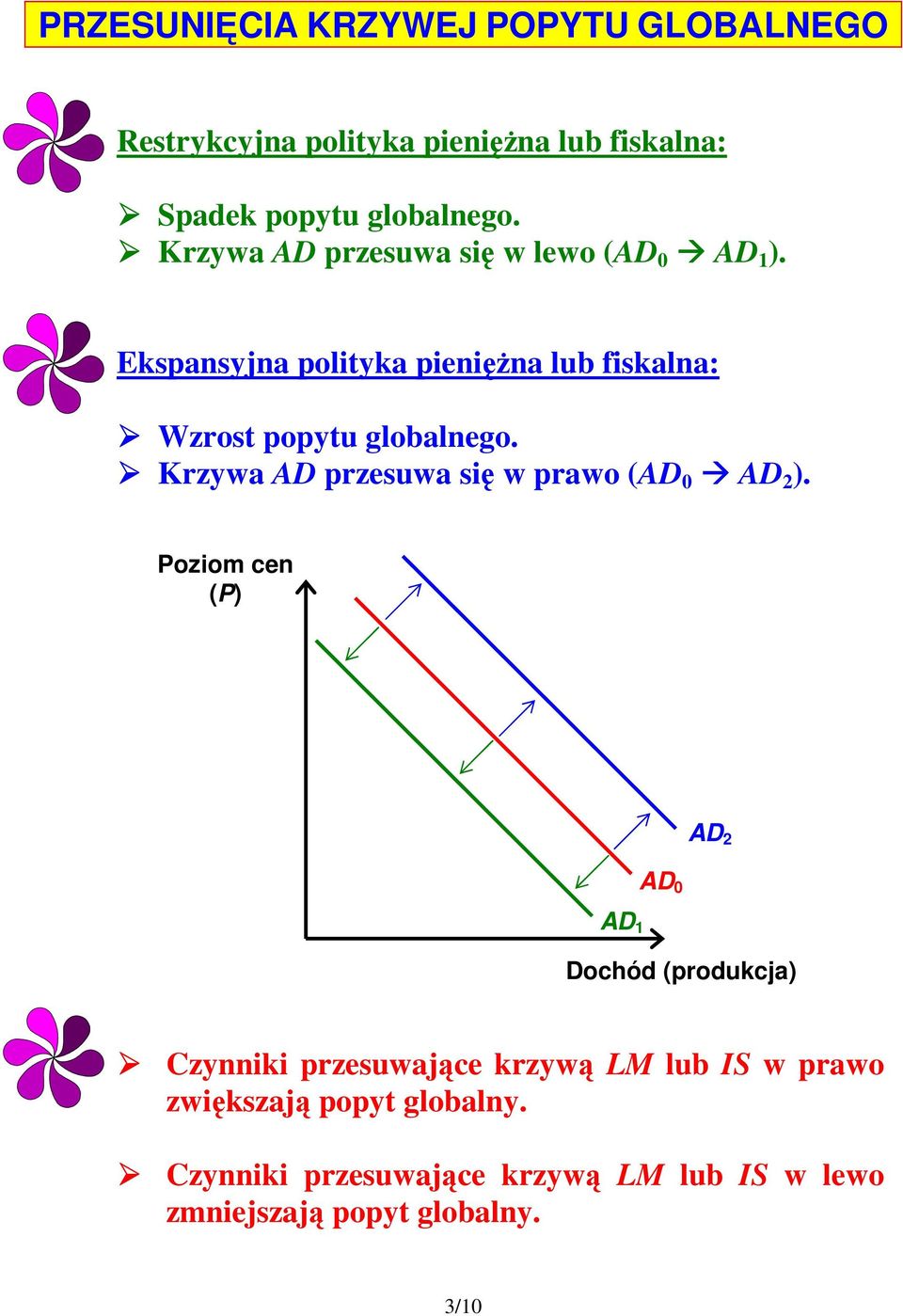 Krzywa AD przesuwa się w prawo ( AD 2 ).