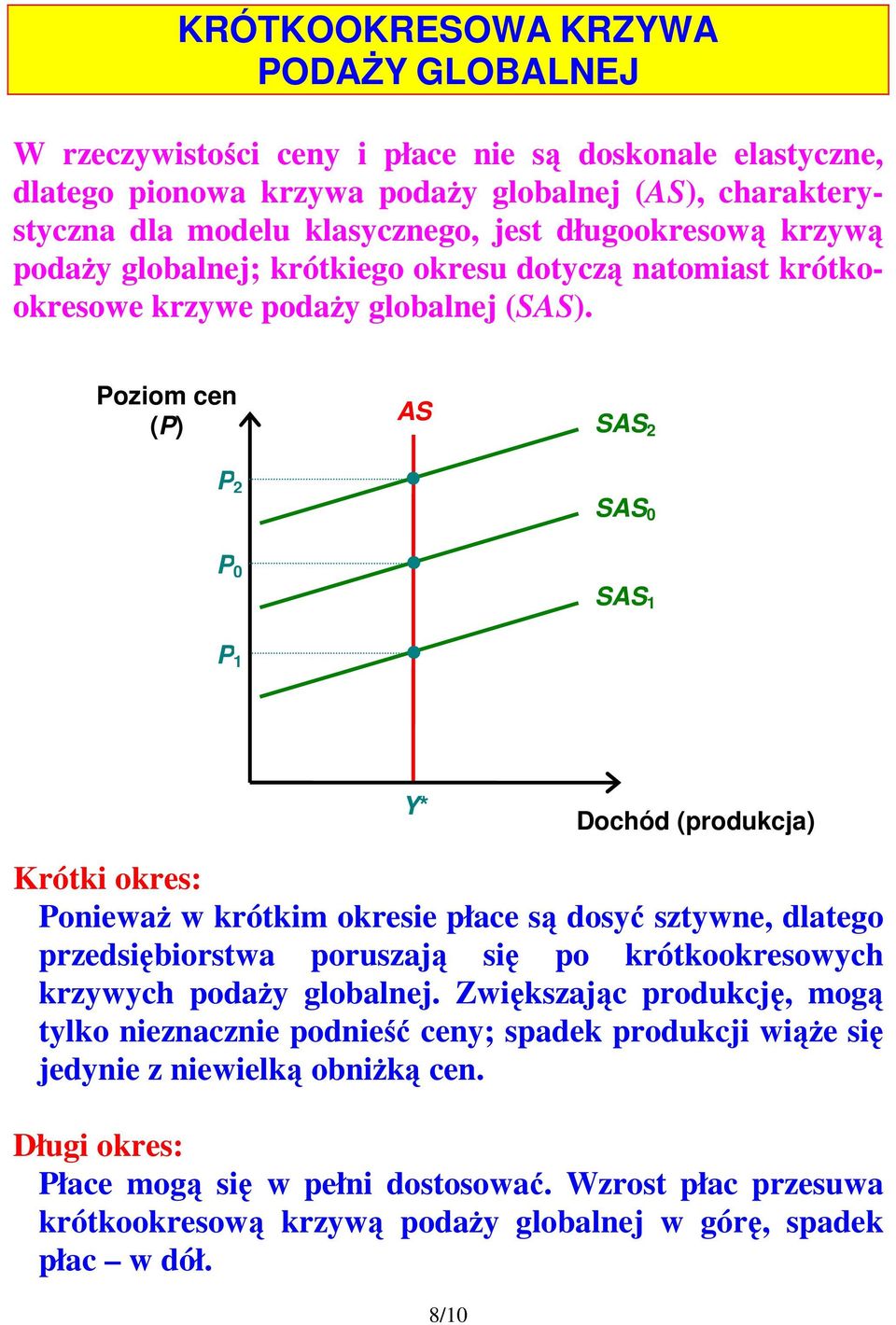 oziom cen () S 2 2 S 0 0 S 1 1 * Dochód (produkcja) Krótki okres: oniewaŝ w krótkim okresie płace są dosyć sztywne, dlatego przedsiębiorstwa poruszają się po krótkookresowych krzywych podaŝy