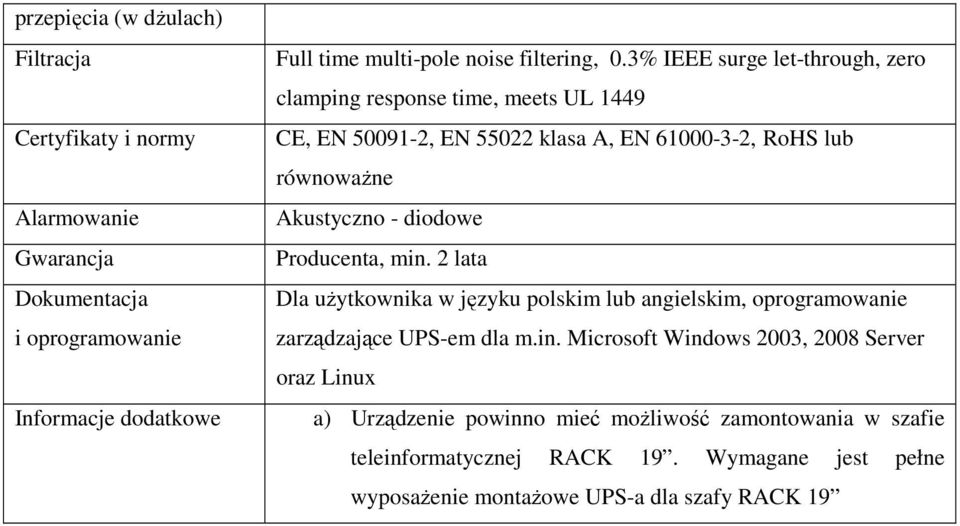 3% IEEE surge let-through, zero clamping response time, meets UL 1449 CE, EN 50091-2, EN 55022 klasa A, EN 61000-3-2, RoHS lub równoważne Akustyczno - diodowe