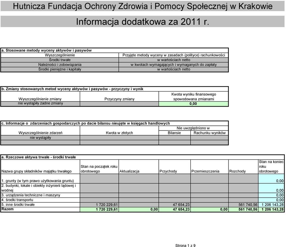 netto w kwotach wymagających i wymaganych do zapłaty w wartościach netto b.