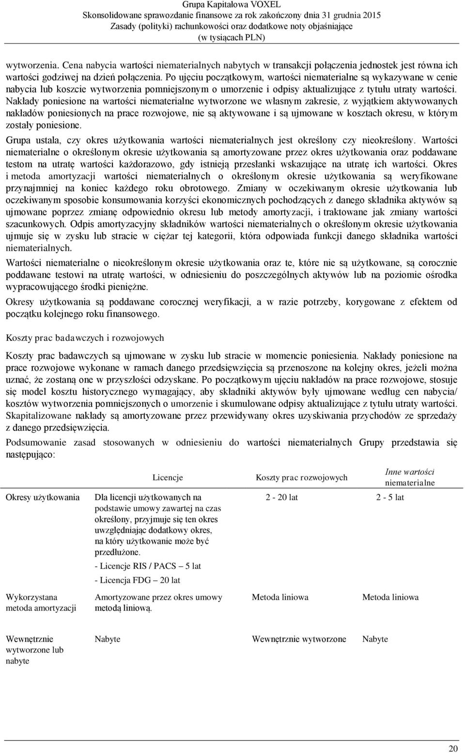Nakłady poniesione na wartości niematerialne wytworzone we własnym zakresie, z wyjątkiem aktywowanych nakładów poniesionych na prace rozwojowe, nie są aktywowane i są ujmowane w kosztach okresu, w