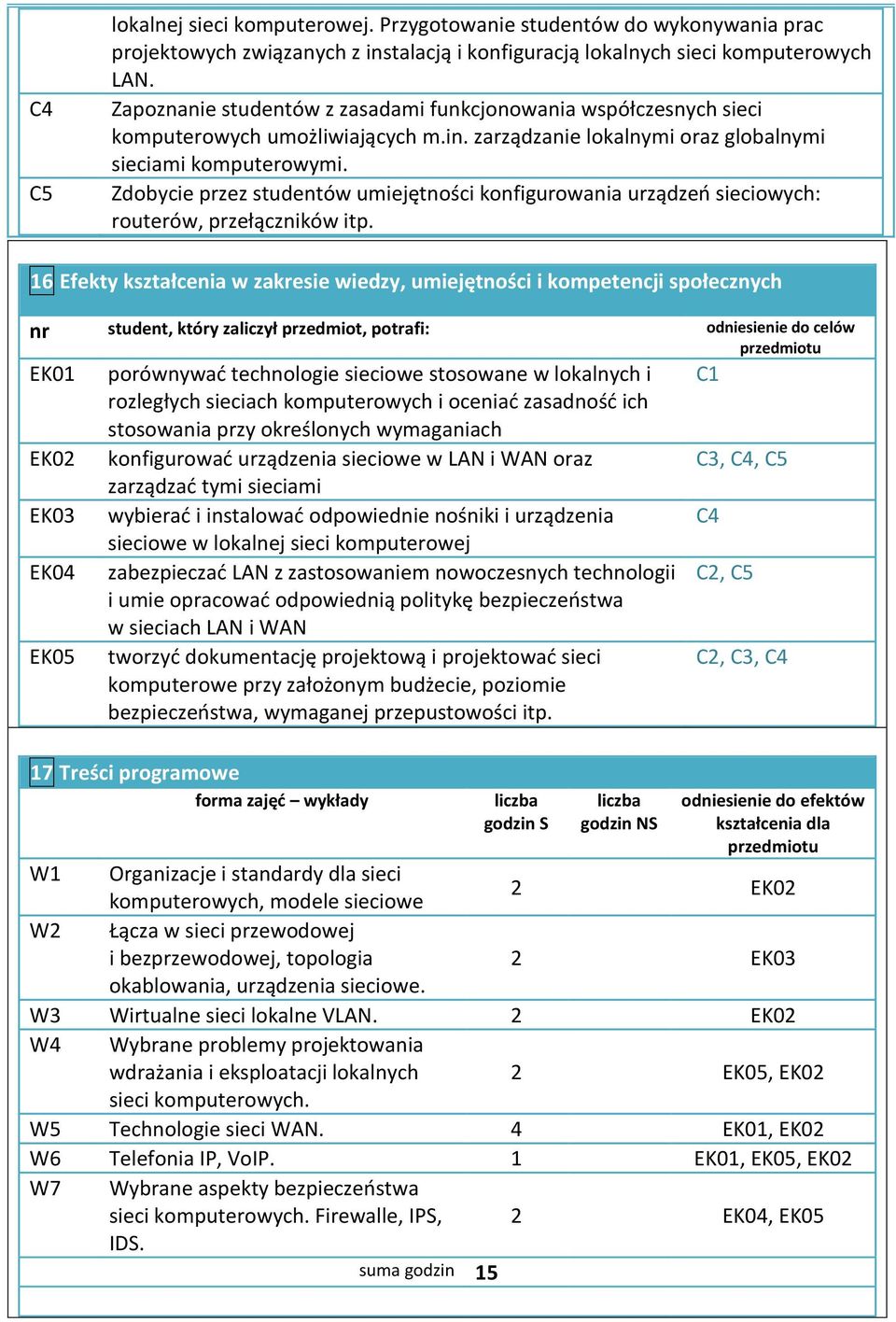 Zdobycie przez studentów umiejętności konfigurowania urządzeń sieciowych: routerów, przełączników itp.
