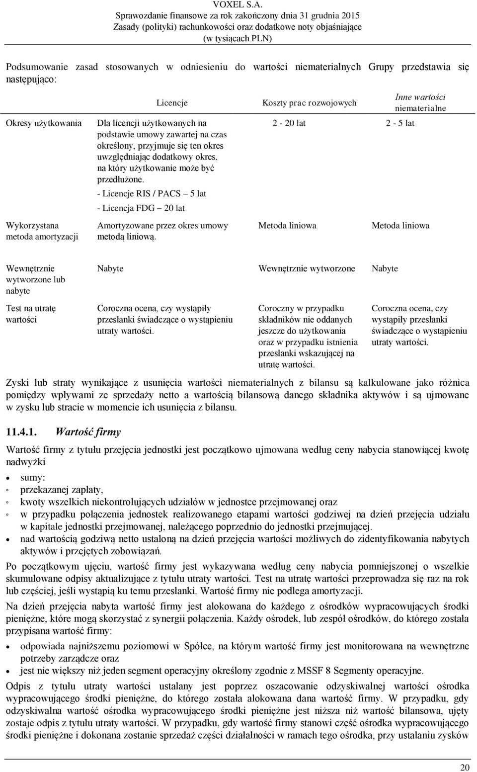 - Licencje RIS / PACS 5 lat - Licencja FDG 20 lat Amortyzowane przez okres umowy metodą liniową.