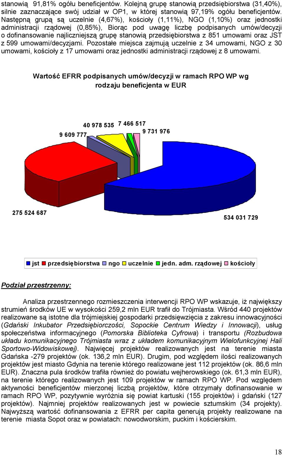 stanowią przedsiębiorstwa z 851 umowami oraz JST z 599 umowami/decyzjami.