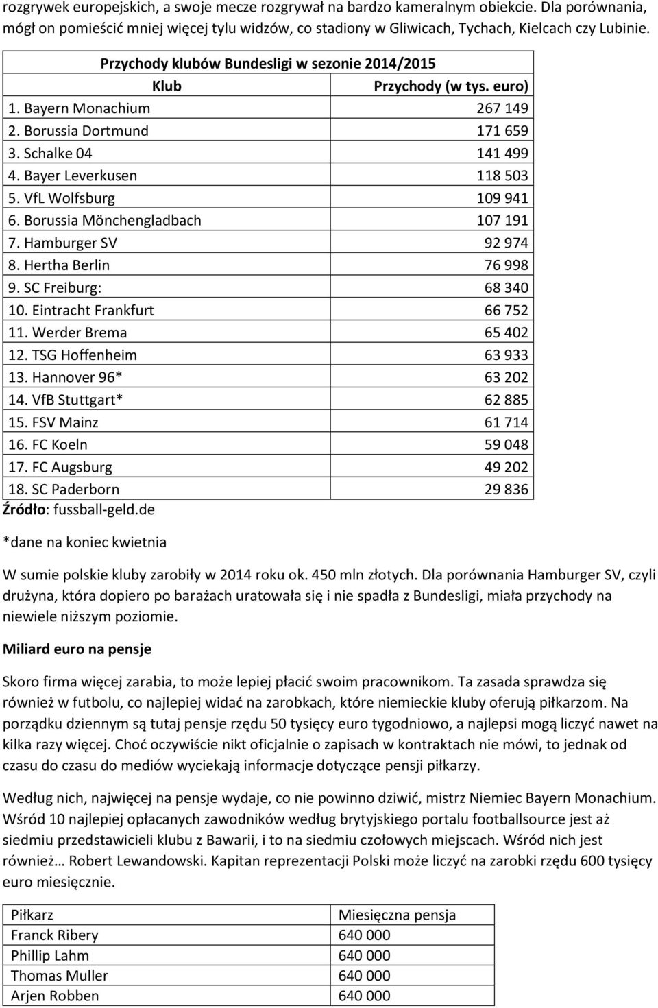 VfL Wolfsburg 109 941 6. Borussia Mönchengladbach 107 191 7. Hamburger SV 92 974 8. Hertha Berlin 76 998 9. SC Freiburg: 68 340 10. Eintracht Frankfurt 66 752 11. Werder Brema 65 402 12.