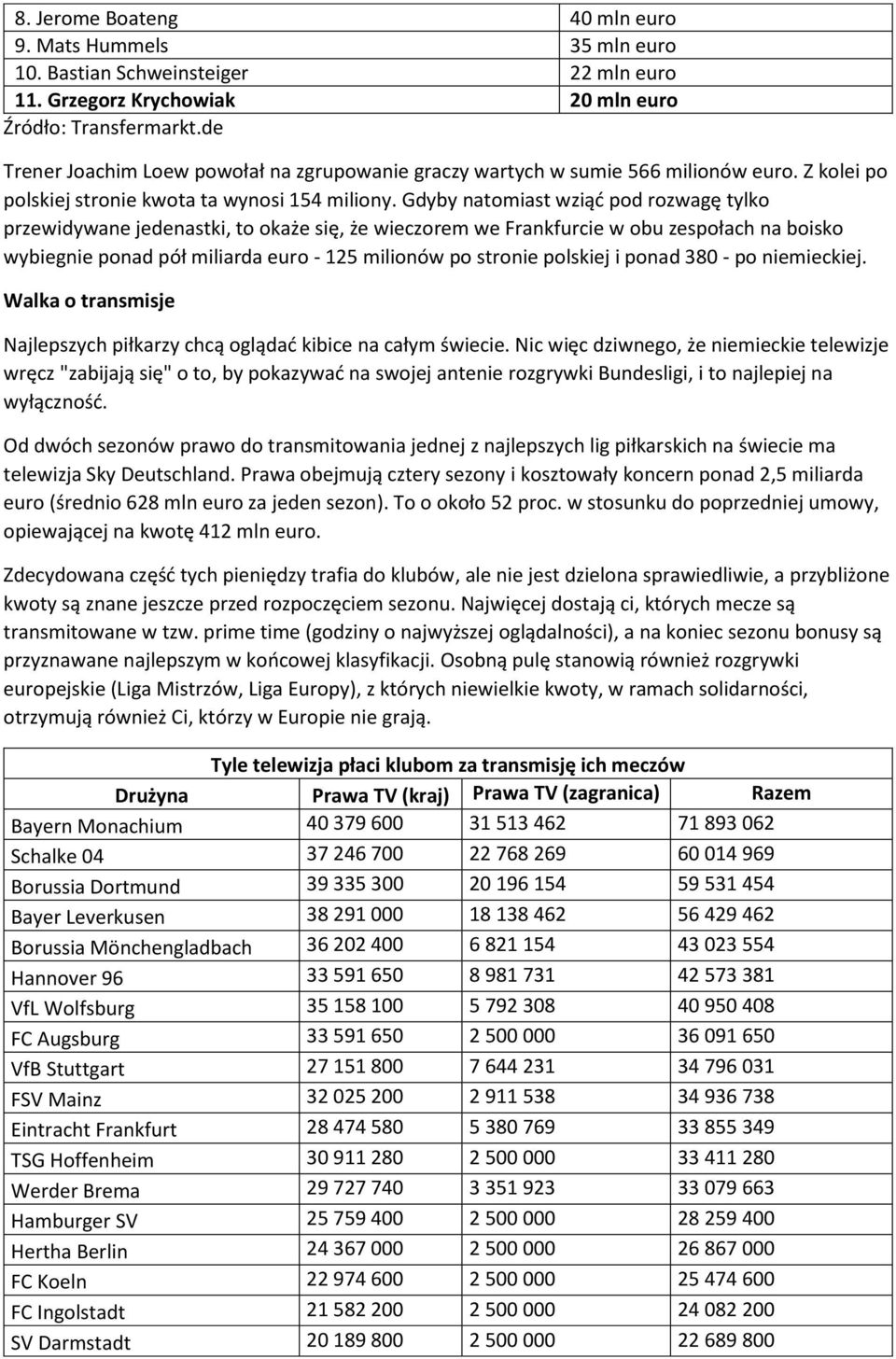 Gdyby natomiast wziąć pod rozwagę tylko przewidywane jedenastki, to okaże się, że wieczorem we Frankfurcie w obu zespołach na boisko wybiegnie ponad pół miliarda euro - 125 milionów po stronie