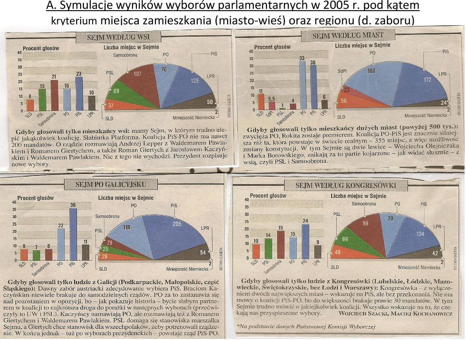 pod kątem kryterium miejsca