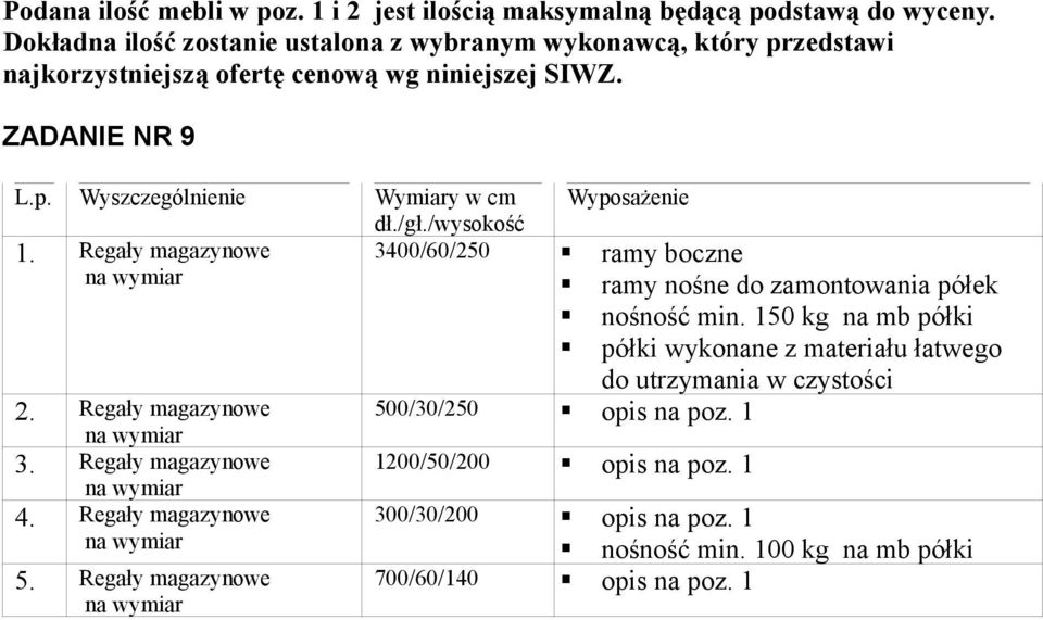 /gł./wysokość 1. Regały magazynowe 3400/60/250 ramy boczne ramy nośne do zamontowania półek nośność min.