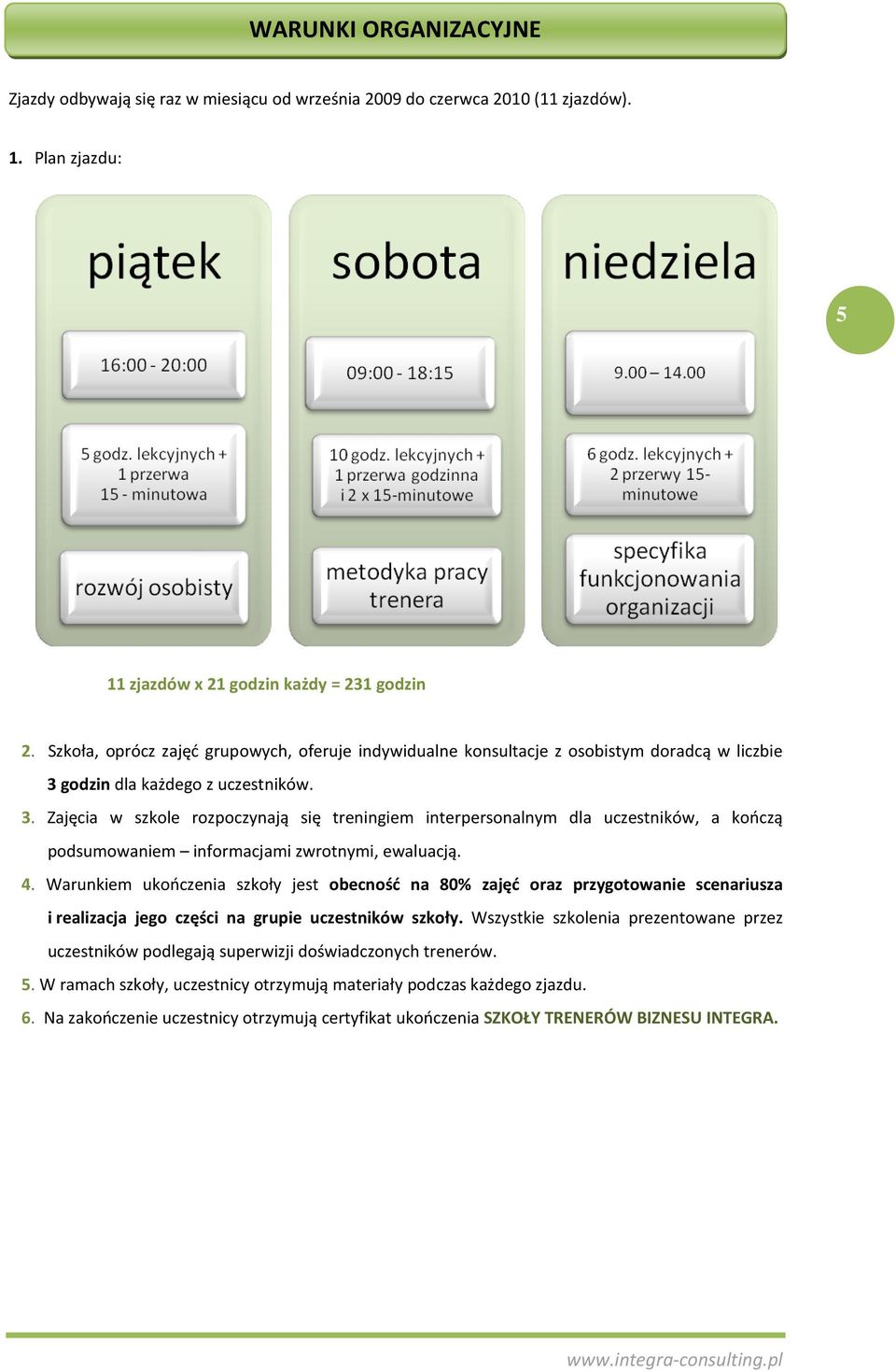 godzin dla każdego z uczestników. 3. Zajęcia w szkole rozpoczynają się treningiem interpersonalnym dla uczestników, a kończą podsumowaniem informacjami zwrotnymi, ewaluacją. 4.