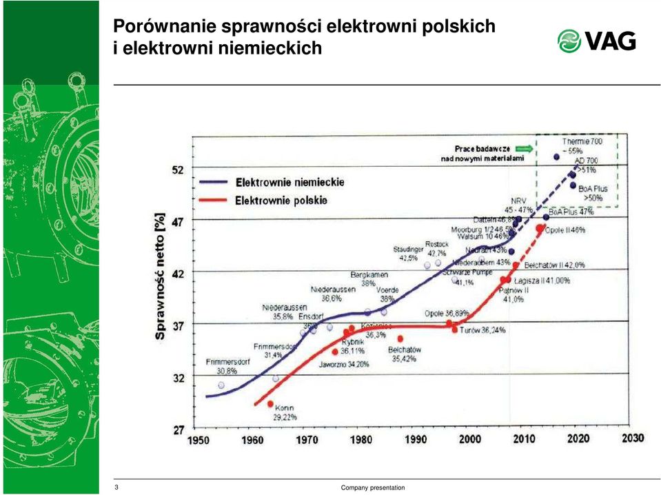 elektrowni