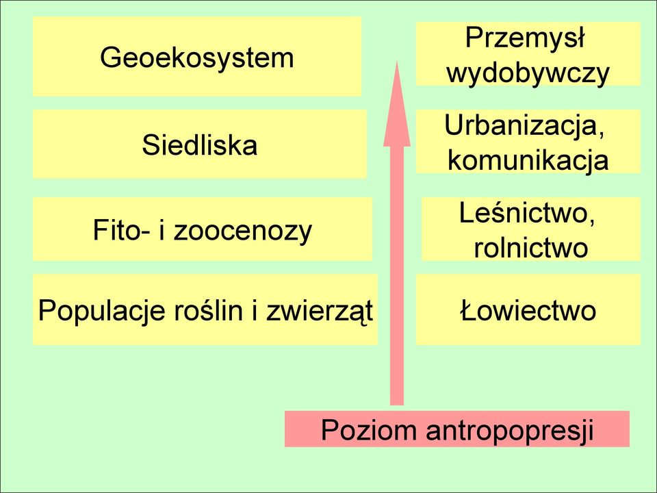 wydobywczy Urbanizacja, komunikacja
