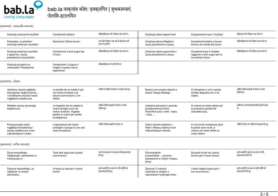 Complimenti dottore e buona fortuna nel mondo del lavoro Gratuluję świetnych wyników z egzaminu i życzę powodzenia w przyszłości.