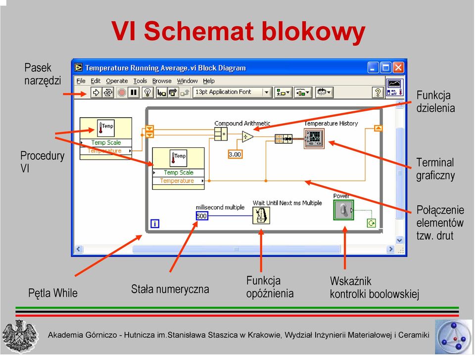 Połączenie elementów tzw.