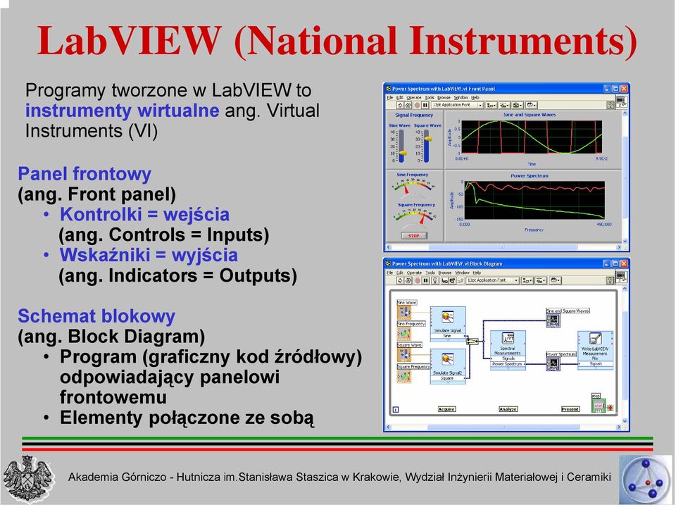 Controls = Inputs) Wskaźniki = wyjścia (ang. Indicators = Outputs) Schemat blokowy (ang.