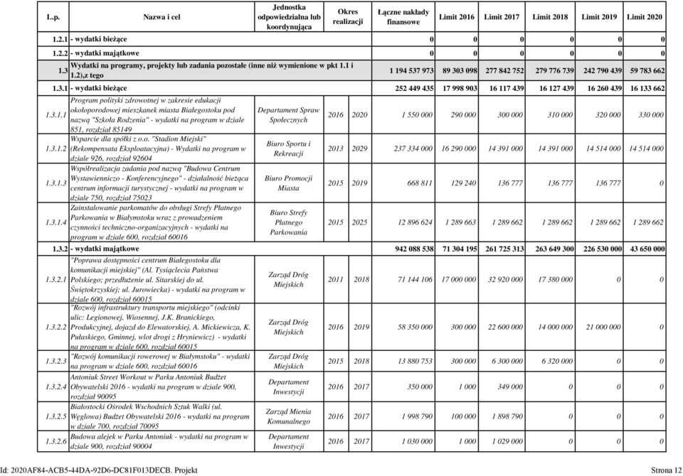 o. "Stadion Miejski" (Rekompensata Eksploatacyjna) - Wydatki na program w dziale 926, rozdział 92604 Współrealizacja zadania pod nazwą "Budowa Centrum Wystawienniczo - Konferencyjnego" - działalność