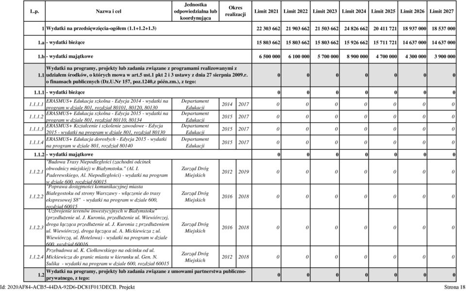 1 Wydatki na programy, projekty lub zadania związane z programami realizowanymi z udziałem środków, o których mowa w art.5 ust.1 pkt 2 i 3 ustawy z dnia 27 sierpnia 2009.r. o finansach publicznych (Dz.
