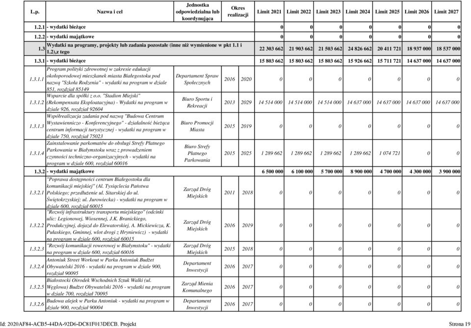 bieżąca centrum informacji turystycznej - wydatki na program w dziale 750, rozdział 75023 Zainstalowanie parkomatów do obsługi Strefy Płatnego Parkowania w Białymstoku wraz z prowadzeniem czynności