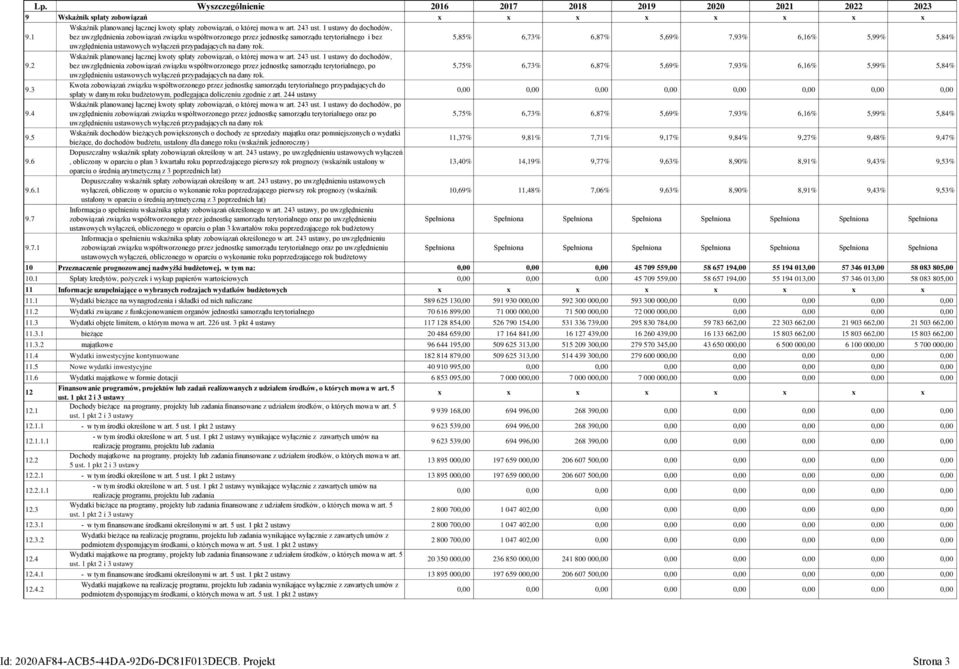 1 bez uwzględnienia zobowiązań związku współtworzonego przez jednostkę samorządu terytorialnego i bez 5,85% 6,73% 6,87% 5,69% 7,93% 6,16% 5,99% 5,84% uwzględnienia ustawowych wyłączeń przypadających