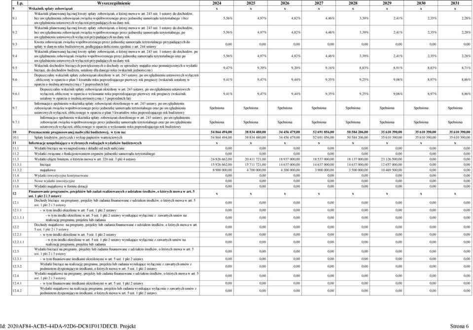 Wskaźnik planowanej łącznej kwoty spłaty zobowiązań, o której mowa w art. 243 ust. 1 ustawy do dochodów, 9.