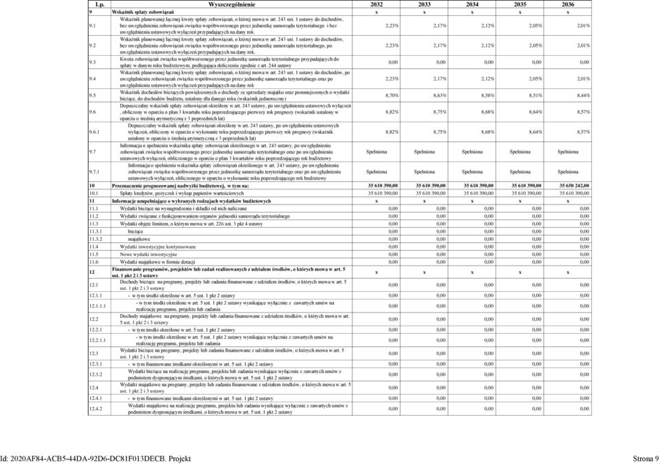 Wskaźnik planowanej łącznej kwoty spłaty zobowiązań, o której mowa w art. 243 ust. 1 ustawy do dochodów, 9.