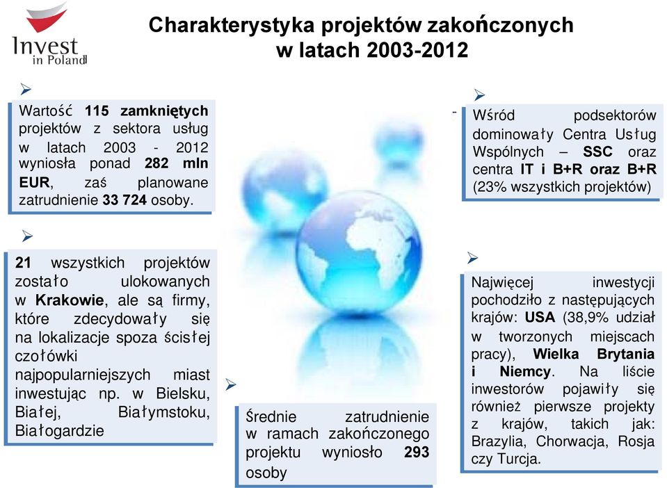 w Bielsku, Białej, Białymstoku, Białogardzie Średnie zatrudnienie w ramach zakończonego projektu wyniosło 293 osoby Wśród podsektorów dominowały Centra Usług Wspólnych SSC oraz centra IT IT i i B+R