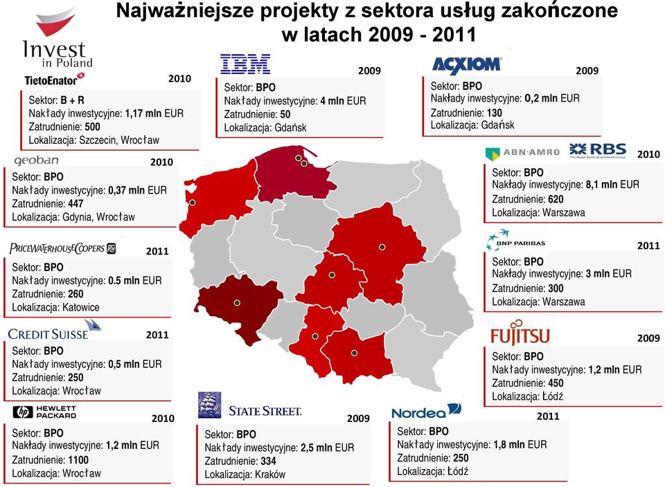 Lokalizacja: Gdańsk 2010 Nakłady inwestycyjne: 8,1 mln EUR Zatrudnienie: 620 Lokalizacja: Warszawa 2011 Nakłady inwestycyjne: 0.