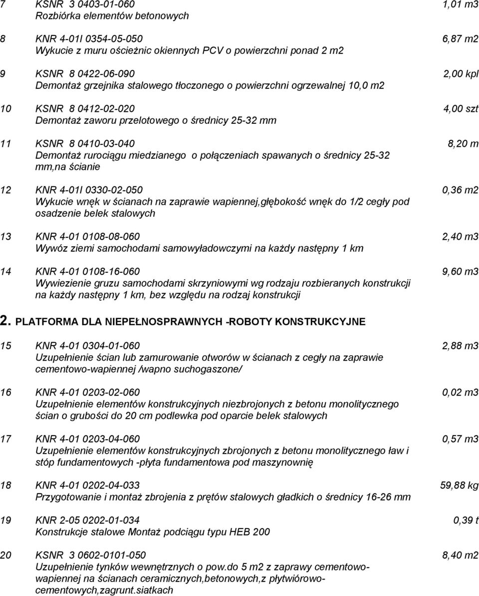 średnicy 25-32 mm,na ścianie 12 KNR 4-01I 0330-02-050 Wykucie wnęk w ścianach na zaprawie wapiennej,głębokość wnęk do 1/2 cegły pod osadzenie belek stalowych 13 KNR 4-01 0108-08-060 Wywóz ziemi