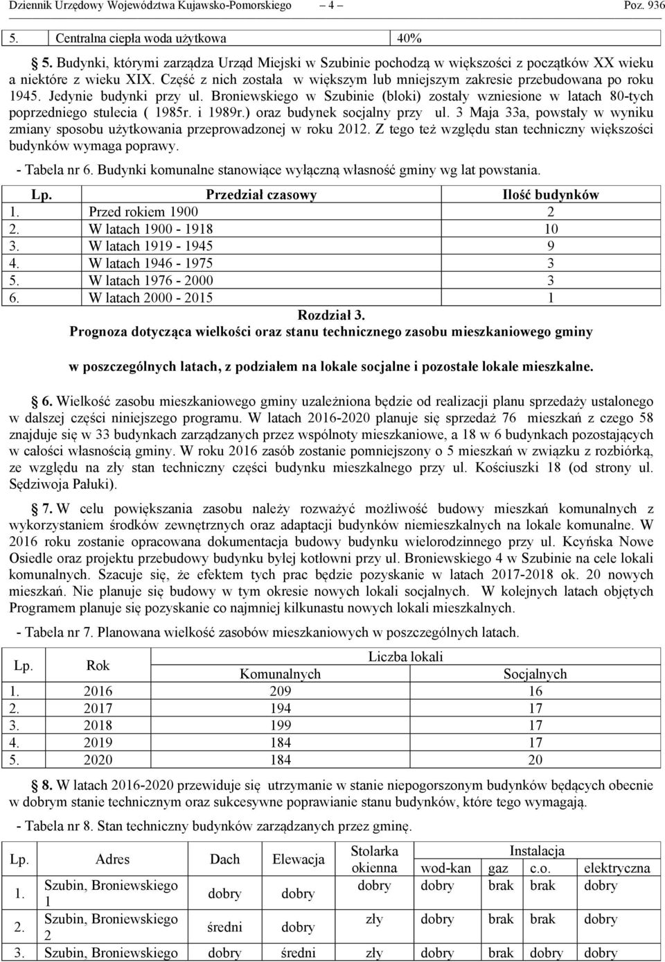 Jedynie budynki przy ul. Broniewskiego w Szubinie (bloki) zostały wzniesione w latach 80-tych poprzedniego stulecia ( 1985r. i 1989r.) oraz budynek socjalny przy ul.