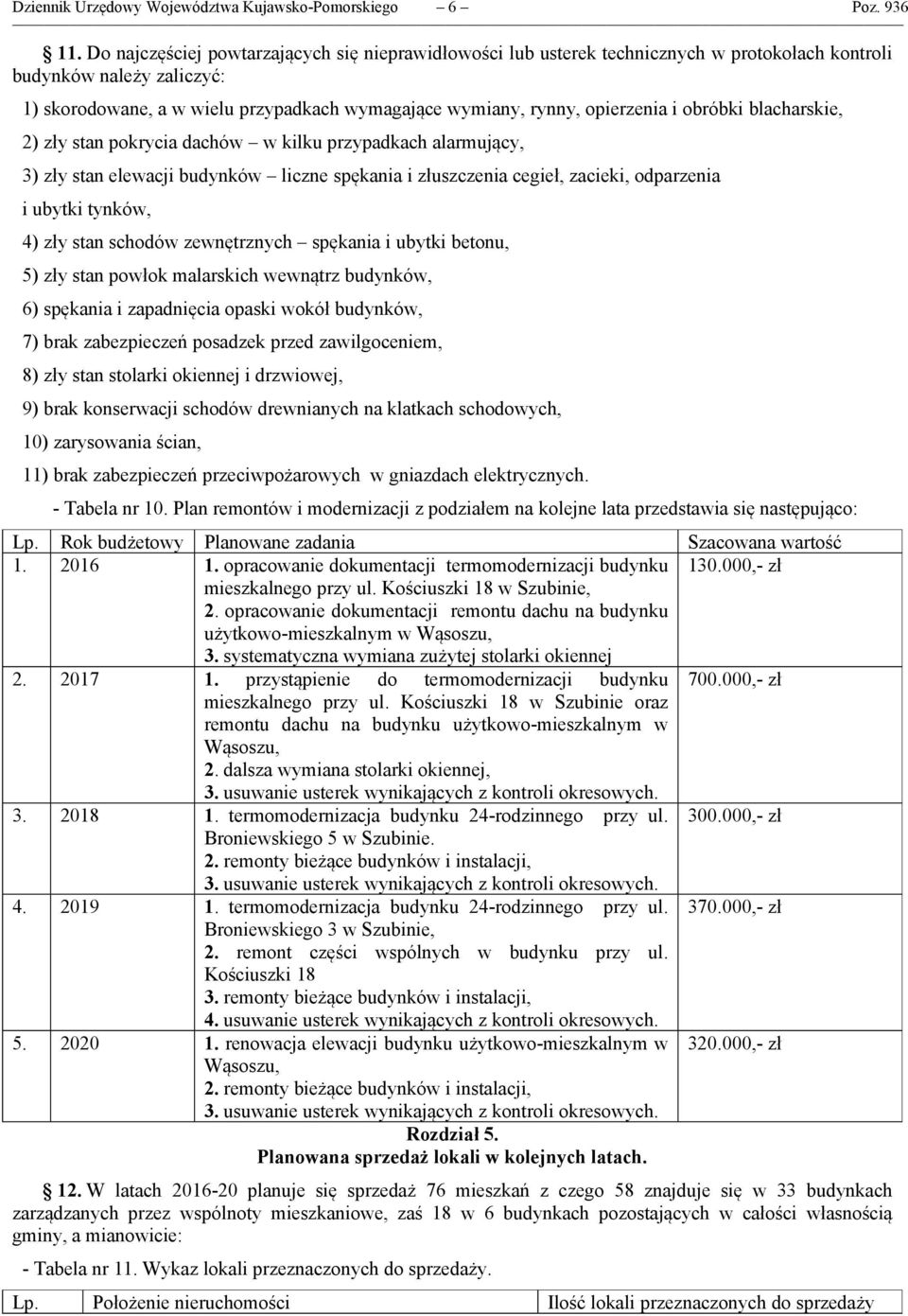 opierzenia i obróbki blacharskie, 2) zły stan pokrycia dachów w kilku przypadkach alarmujący, 3) zły stan elewacji budynków liczne spękania i złuszczenia cegieł, zacieki, odparzenia i ubytki tynków,
