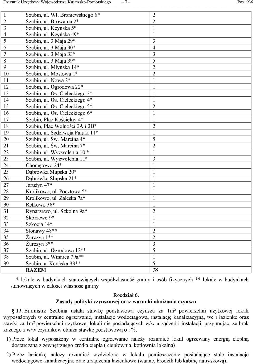 Ogrodowa 22* 1 13 Szubin, ul. Os. Cieleckiego 3* 1 14 Szubin, ul. Os. Cieleckiego 4* 1 15 Szubin, ul. Os. Cieleckiego 5* 2 16 Szubin, ul. Os. Cieleckiego 6* 1 17 Szubin, Plac Kościelny 4* 1 18 Szubin, Plac Wolności 3A i 3B* 2 19 Szubin, ul.