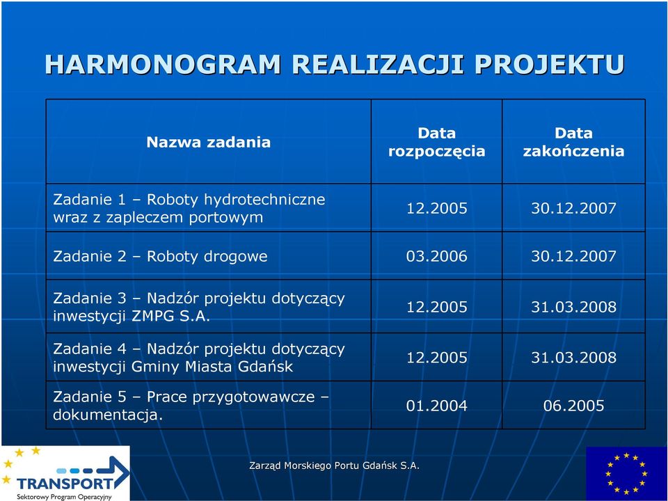 A. Zadanie 4 Nadzór projektu dotyczący inwestycji Gminy Miasta Gdańsk Zadanie 5 Prace przygotowawcze