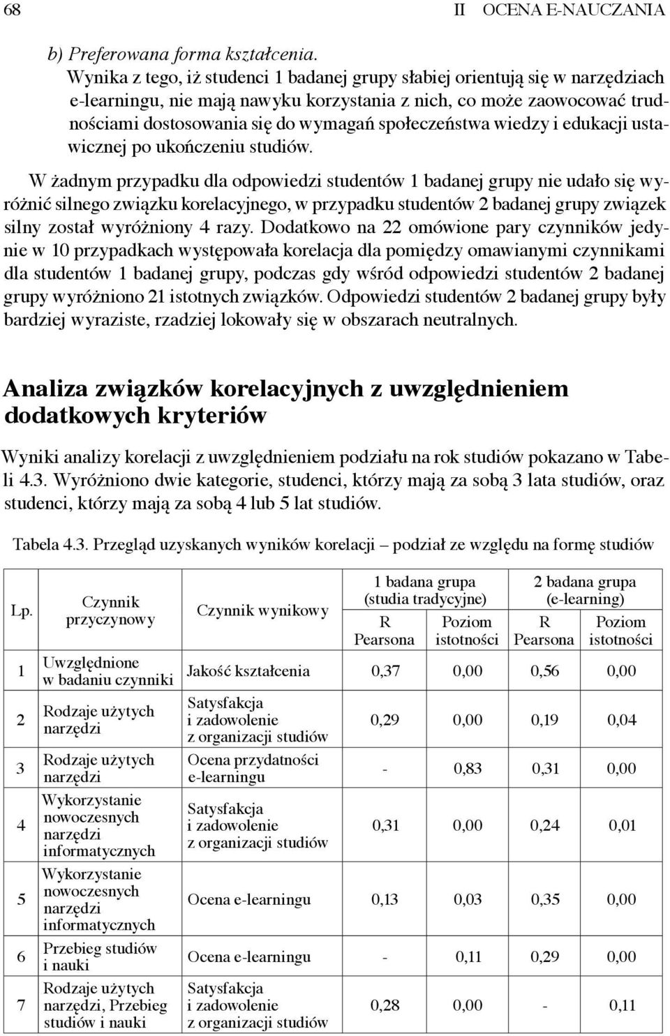 edukacji ustawicznej po ukończeniu studiów.