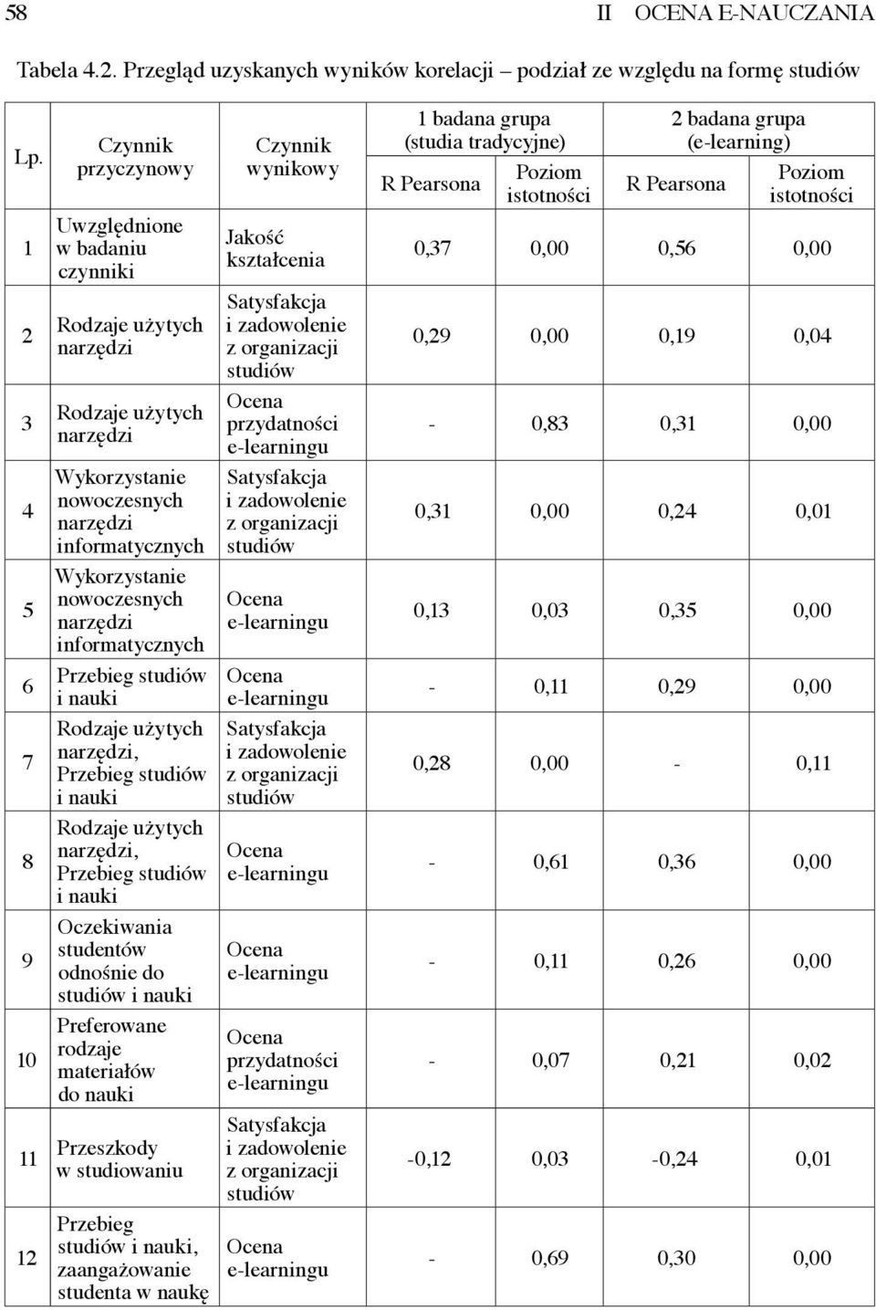 nowoczesnych narzędzi informatycznych Przebieg studiów i nauki Rodzaje użytych narzędzi, Przebieg studiów i nauki Rodzaje użytych narzędzi, Przebieg studiów i nauki Oczekiwania studentów odnośnie do