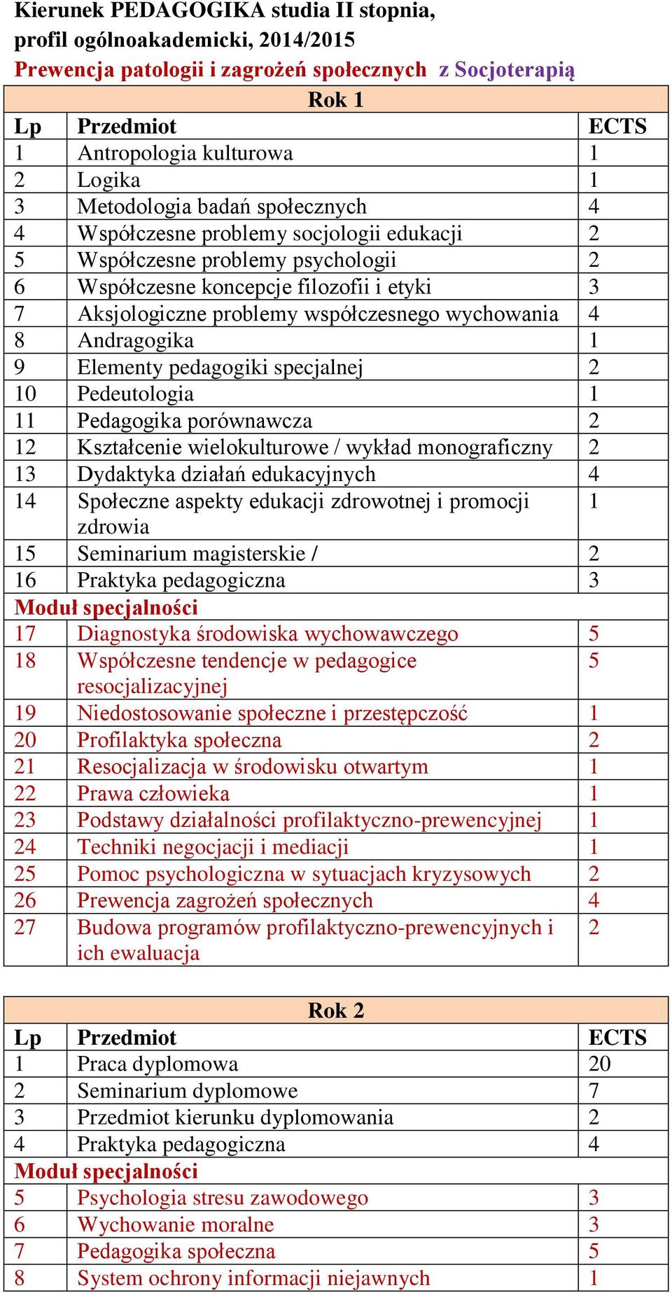 Andragogika 1 9 Elementy pedagogiki specjalnej 10 Pedeutologia 1 11 Pedagogika porównawcza 1 Kształcenie wielokulturowe / wykład monograficzny 13 Dydaktyka działań edukacyjnych 4 14 Społeczne aspekty