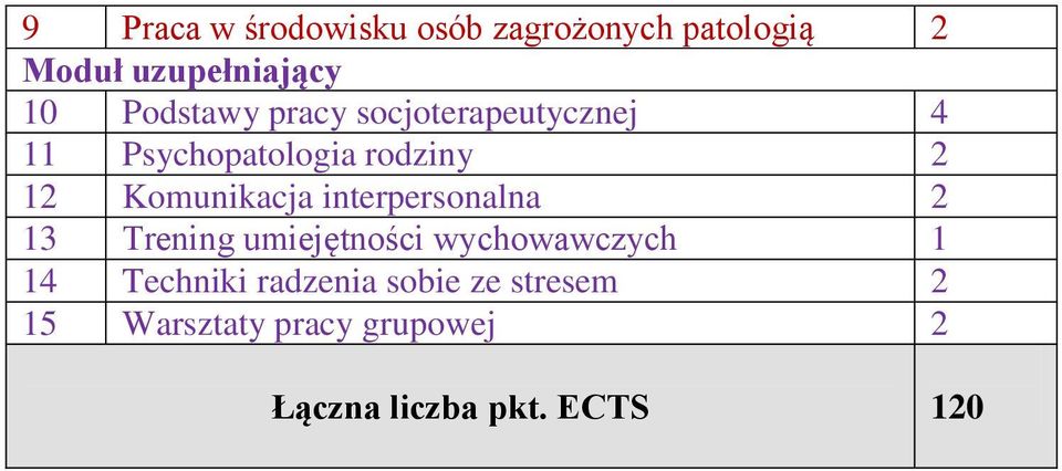 Komunikacja interpersonalna 13 Trening umiejętności wychowawczych 1 14