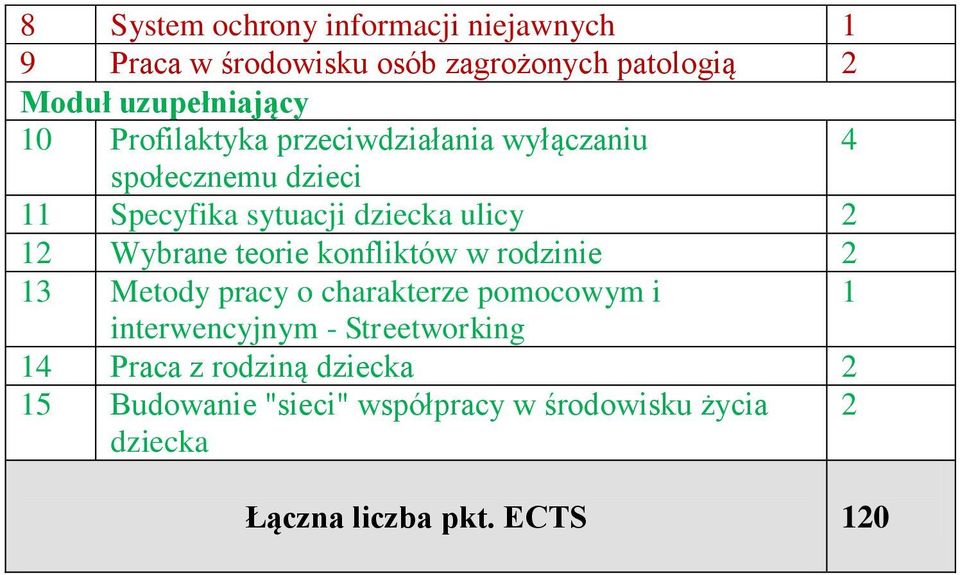 Wybrane teorie konfliktów w rodzinie 13 Metody pracy o charakterze pomocowym i 1 interwencyjnym -