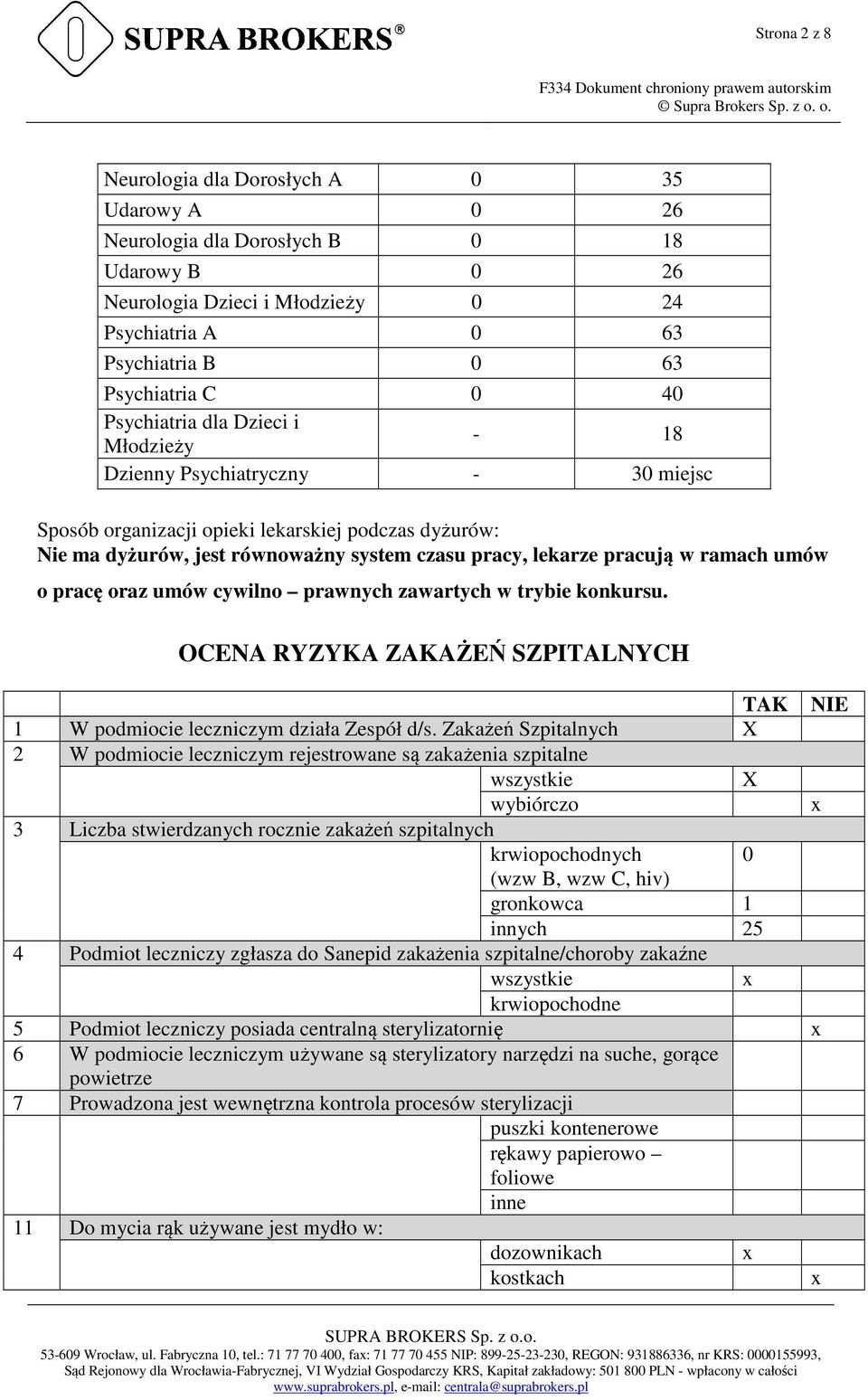 ramach umów o pracę oraz umów cywilno prawnych zawartych w trybie konkursu. OCENA RYZYKA ZAKAŻEŃ SZPITALNYCH TAK NIE 1 W podmiocie leczniczym działa Zespół d/s.