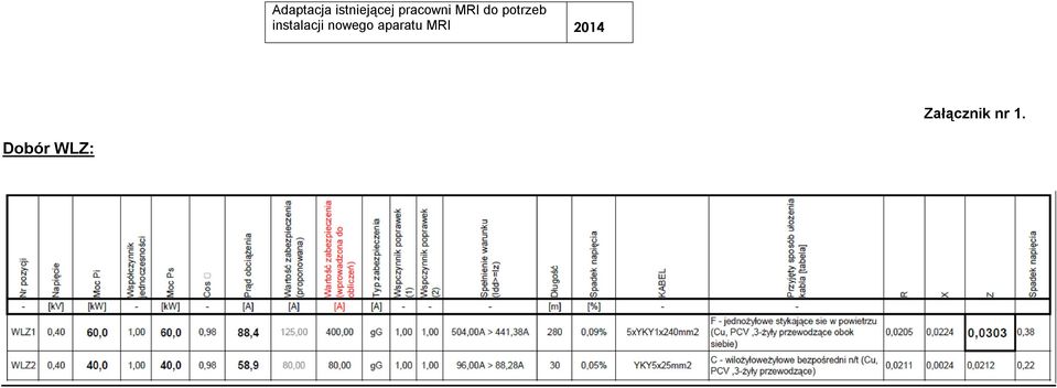 instalacji noego aparatu
