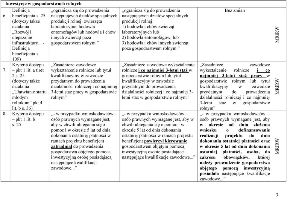 entomofagów lub hodowla i chów innych zwierząt poza gospodarstwem rolnym Zasadnicze zawodowe wykształcenie rolnicze lub tytuł kwalifikacyjny w zawodzie przydatnym do prowadzenia działalności