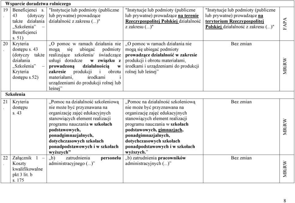 świadczące usługi doradcze w związku z prowadzoną działalnością w zakresie produkcji i obrotu materiałami, środkami i urządzeniami do produkcji rolnej lub leśnej Pomoc na działalność szkoleniową nie