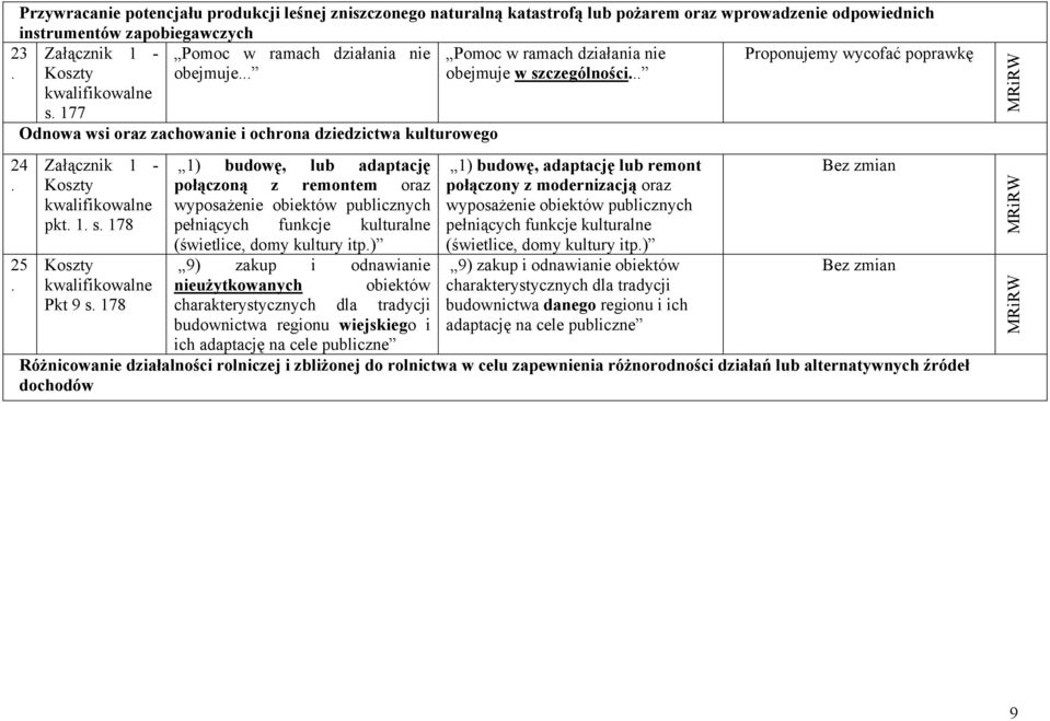 1 s 178 Koszty kwalifikowalne Pkt 9 s 178 1) budowę, lub adaptację połączoną z remontem oraz wyposażenie obiektów publicznych pełniących funkcje kulturalne (świetlice, domy kultury itp) 9) zakup i