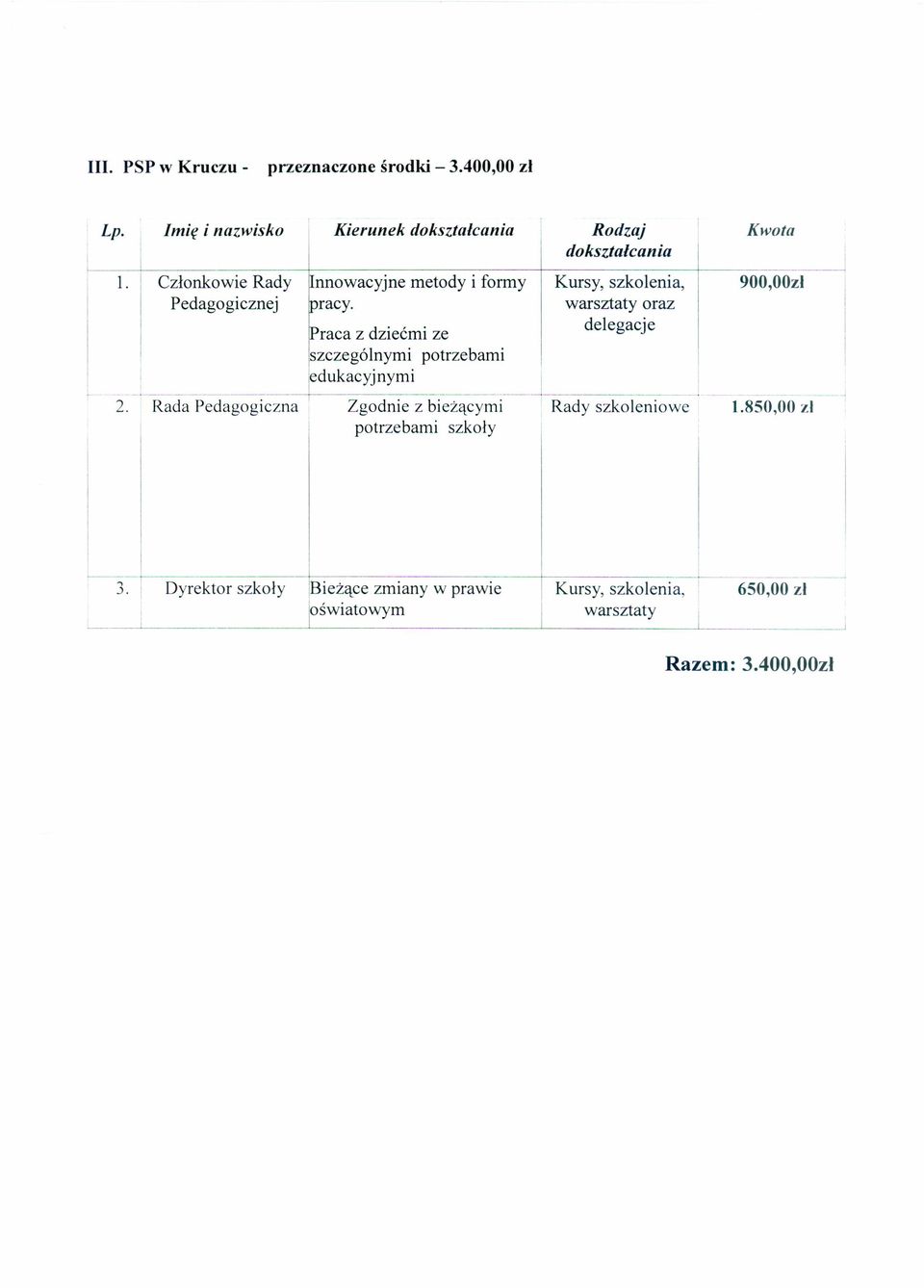 !praca z dziećmi ze szczególnymi potrzebami Kursy, szkolenia, warsztaty oraz delegacje 900,00zł, 2.