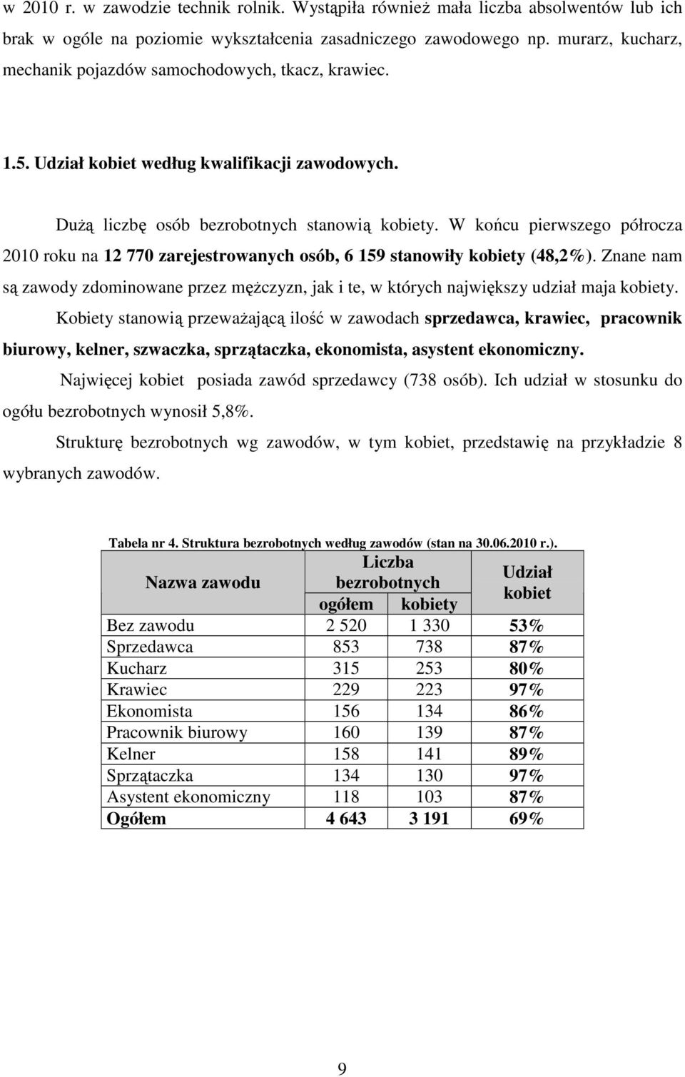 W końcu pierwszego półrocza 2010 roku na 12 770 zarejestrowanych osób, 6 159 stanowiły kobiety (48,2%).