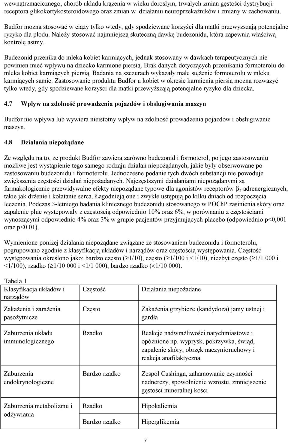 Należy stosować najmniejszą skuteczną dawkę budezonidu, która zapewnia właściwą kontrolę astmy.
