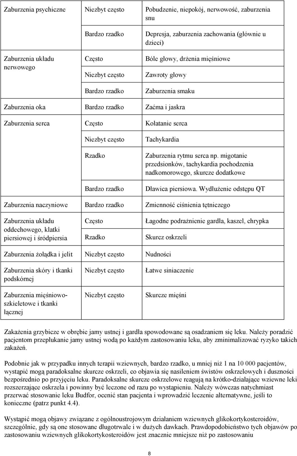 Tachykardia Zaburzenia rytmu serca np. migotanie przedsionków, tachykardia pochodzenia nadkomorowego, skurcze dodatkowe Dławica piersiowa.