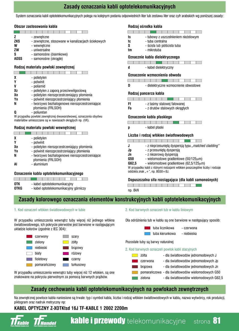 (okràg e) ts - tubowy z uszczelnieniem nie elowym tc - tuba centralna S - Êcis a lub pó Êcis a tuba tm - mikrotuba Oznacznie kabla dielektrycznego Rodzaj materia u pow oki zewn trznej d - kabel